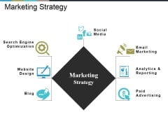Marketing Strategy Ppt PowerPoint Presentation File Formats Marketing Strategy Ppt PowerPoint Presentation File Formats