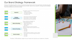 Marketing Techniques Online Offline Commercial Activities Our Brand Strategy Framework Designs PDF