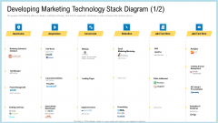 Marketing Technology Stack Developing Diagram Awareness Download PDF Marketing Technology Stack Developing Diagram Awareness Download PDF