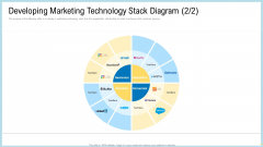 Marketing Technology Stack Developing Diagram Formats PDF Marketing Technology Stack Developing Diagram Formats PDF