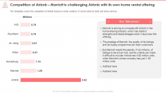 Marriott Is Challenging Airbnb With Its Own Home Rental Offering Infographics PDF Marriott Is Challenging Airbnb With Its Own Home Rental Offering Infographics PDF