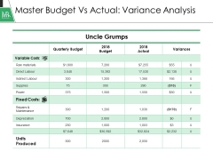 Master Budget Vs Actual Variance Analysis Ppt PowerPoint Presentation Template