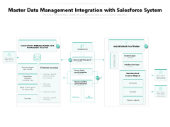 Master Data Management Integration With Salesforce System Ppt PowerPoint Presentation Styles Pictures PDF Master Data Management Integration With Salesforce System Ppt PowerPoint Presentation Styles Pictures PDF
