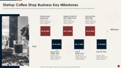 Master Plan For Opening Bistro Startup Coffee Shop Business Key Milestones Portrait PDF