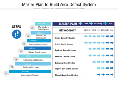 Master Plan To Build Zero Defect System Ppt PowerPoint Presentation Gallery Graphics Example PDF Master Plan To Build Zero Defect System Ppt PowerPoint Presentation Gallery Graphics Example PDF