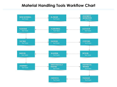 Material Handling Tools Workflow Chart Ppt PowerPoint Presentation File Ideas PDF Material Handling Tools Workflow Chart Ppt PowerPoint Presentation File Ideas PDF