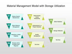 Material Management Model With Storage Utilization Ppt PowerPoint Presentation Gallery Infographics PDF Material Management Model With Storage Utilization Ppt PowerPoint Presentation Gallery Infographics PDF