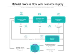 Material Process Flow With Resource Supply Ppt PowerPoint Presentation Gallery Sample PDF Material Process Flow With Resource Supply Ppt PowerPoint Presentation Gallery Sample PDF