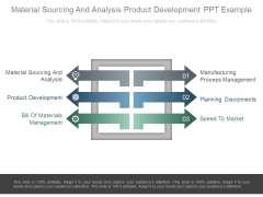 Material Sourcing And Analysis Product Development Ppt Example Material Sourcing And Analysis Product Development Ppt Example