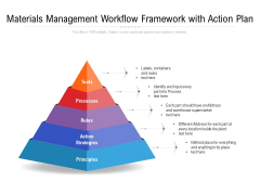 Materials Management Workflow Framework With Action Plan Ppt PowerPoint Presentation Gallery Portrait PDF Materials Management Workflow Framework With Action Plan Ppt PowerPoint Presentation Gallery Portrait PDF