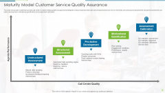 Maturity Model Customer Service Quality Assurance Clipart PDF