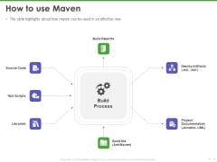 Maven Getting Started Guide How To Use Maven Ppt PowerPoint Presentation Pictures Outline PDF Maven Getting Started Guide How To Use Maven Ppt PowerPoint Presentation Pictures Outline PDF