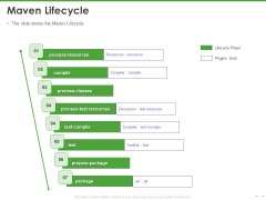 Maven Getting Started Guide Maven Lifecycle Ppt PowerPoint Presentation Slides Background Image PDF Maven Getting Started Guide Maven Lifecycle Ppt PowerPoint Presentation Slides Background Image PDF