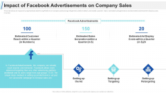 Maximizing Profitability Earning Through Sales Initiatives Impact Of Facebook Advertisements On Company Sales Themes PDF Maximizing Profitability Earning Through Sales Initiatives Impact Of Facebook Advertisements On Company Sales Themes PDF