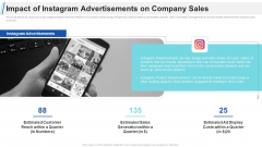 Maximizing Profitability Earning Through Sales Initiatives Impact Of Instagram Advertisements On Company Sales Ideas PDF Maximizing Profitability Earning Through Sales Initiatives Impact Of Instagram Advertisements On Company Sales Ideas PDF