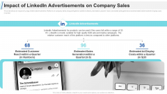 Maximizing Profitability Earning Through Sales Initiatives Impact Of Linkedin Advertisements On Company Sales Graphics PDF Maximizing Profitability Earning Through Sales Initiatives Impact Of Linkedin Advertisements On Company Sales Graphics PDF