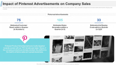Maximizing Profitability Earning Through Sales Initiatives Impact Of Pinterest Advertisements On Company Sales Sample PDF Maximizing Profitability Earning Through Sales Initiatives Impact Of Pinterest Advertisements On Company Sales Sample PDF