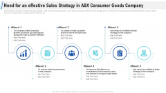 Maximizing Profitability Earning Through Sales Initiatives Need For An Effective Sales Strategy In ABX Consumer Goods Company Themes PDF Maximizing Profitability Earning Through Sales Initiatives Need For An Effective Sales Strategy In ABX Consumer Goods Company Themes PDF