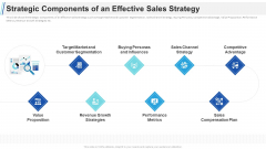 Maximizing Profitability Earning Through Sales Initiatives Strategic Components Of An Effective Sales Strategy Themes PDF Maximizing Profitability Earning Through Sales Initiatives Strategic Components Of An Effective Sales Strategy Themes PDF