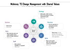 Mckinsey 7S Change Management With Shared Values Ppt PowerPoint Presentation File Rules PDF Mckinsey 7S Change Management With Shared Values Ppt PowerPoint Presentation File Rules PDF