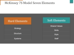 Mckinsey 7S Model Seven Elements Ppt PowerPoint Presentation Infographics Designs Download Mckinsey 7S Model Seven Elements Ppt PowerPoint Presentation Infographics Designs Download
