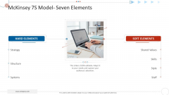 Mckinsey 7S Strategy Model For Project Management Mckinsey 7S Model Seven Elements Designs PDF