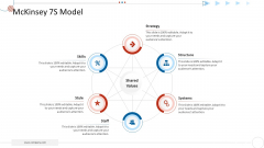 Mckinsey 7S Strategy Model For Project Management Mckinsey 7S Model Structure PDF Mckinsey 7S Strategy Model For Project Management Mckinsey 7S Model Structure PDF