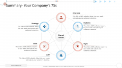 Mckinsey 7S Strategy Model For Project Management Summary Your Companys 7Ss Clipart PDF Mckinsey 7S Strategy Model For Project Management Summary Your Companys 7Ss Clipart PDF
