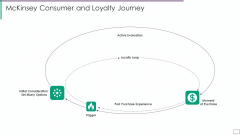 Mckinsey Consumer And Loyalty Journey Guidelines PDF