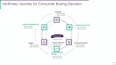Mckinsey Journey For Consumer Buying Decision Topics PDF Mckinsey Journey For Consumer Buying Decision Topics PDF