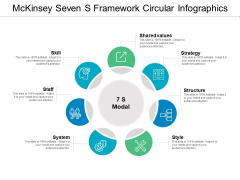 Mckinsey Seven S Framework Circular Infographics Ppt PowerPoint Presentation Layouts Portrait PDF