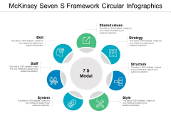 Mckinsey Seven S Framework Circular Infographics Ppt PowerPoint Presentation Layouts Portrait PDF Mckinsey Seven S Framework Circular Infographics Ppt PowerPoint Presentation Layouts Portrait PDF