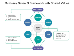 Mckinsey Seven S Framework With Shared Values Ppt PowerPoint Presentation Portfolio Maker PDF Mckinsey Seven S Framework With Shared Values Ppt PowerPoint Presentation Portfolio Maker PDF