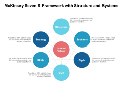 Mckinsey Seven S Framework With Structure And Systems Ppt PowerPoint Presentation Outline Styles PDF Mckinsey Seven S Framework With Structure And Systems Ppt PowerPoint Presentation Outline Styles PDF