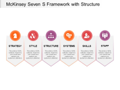Mckinsey Seven S Framework With Structure Ppt PowerPoint Presentation Slides Visual Aids PDF