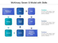 Mckinsey Seven S Model With Skills Ppt PowerPoint Presentation Icon Designs PDF
