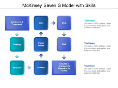 Mckinsey Seven S Model With Skills Ppt PowerPoint Presentation Icon Designs PDF Mckinsey Seven S Model With Skills Ppt PowerPoint Presentation Icon Designs PDF