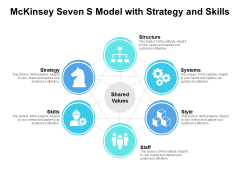 Mckinsey Seven S Model With Strategy And Skills Ppt PowerPoint Presentation Portfolio Visual Aids PDF