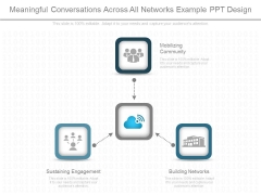 Meaningful Conversations Across All Networks Example Ppt Design Meaningful Conversations Across All Networks Example Ppt Design