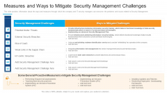 Measures And Ways To Mitigate Security Management Challenges Formats PDF