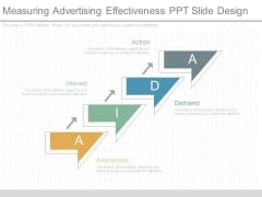Measuring Advertising Effectiveness Ppt Slide Design Measuring Advertising Effectiveness Ppt Slide Design