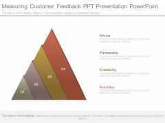 Measuring Customer Feedback Ppt Presentation Powerpoint Measuring Customer Feedback Ppt Presentation Powerpoint