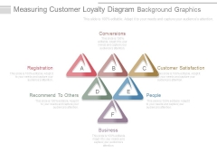 Measuring Customer Loyalty Diagram Background Graphics Measuring Customer Loyalty Diagram Background Graphics