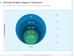 Measuring Influencer Marketing ROI Choosing The Right Category Of Influencers Designs PDF Measuring Influencer Marketing ROI Choosing The Right Category Of Influencers Designs PDF