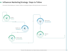 Measuring Influencer Marketing ROI Influencer Marketing Strategy Steps To Follow Clipart PDF Measuring Influencer Marketing ROI Influencer Marketing Strategy Steps To Follow Clipart PDF
