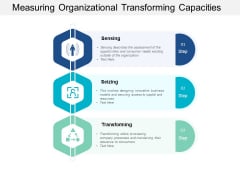 Measuring Organizational Transforming Capacities Ppt PowerPoint Presentation Portfolio Guide