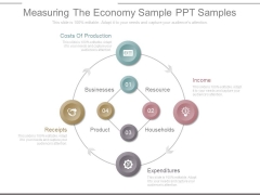 Measuring The Economy Sample Ppt Samples Measuring The Economy Sample Ppt Samples
