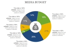 Media Budget Ppt PowerPoint Presentation Styles Ideas Media Budget Ppt PowerPoint Presentation Styles Ideas