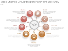 Media Channels Circular Diagram Powerpoint Slide Show Media Channels Circular Diagram Powerpoint Slide Show