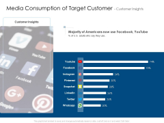 Media Consumption Of Target Customer Customer Insights Pictures PDF Media Consumption Of Target Customer Customer Insights Pictures PDF